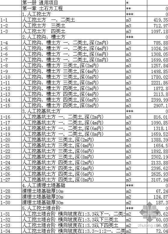 市政清单子目资料下载-广西2001市政定额子目速查(EXCEL版)