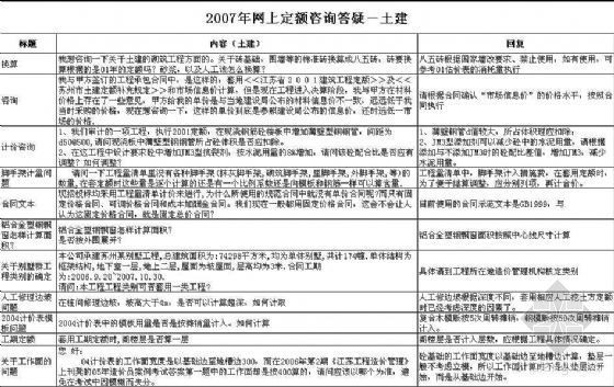 江苏省2013年清单规范资料下载-2007年江苏省定额咨询答疑