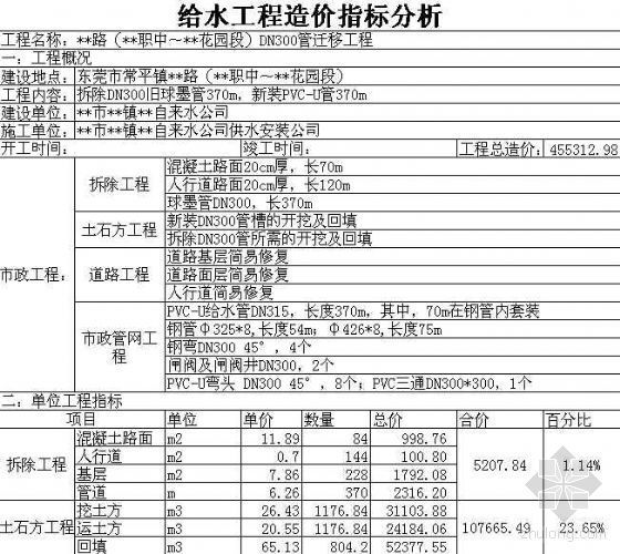 广东省工程造价指标资料下载-广东某DN300管迁移工程造价指标分析