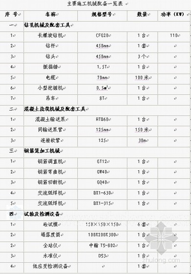 长螺旋砼灌注桩施工方案资料下载-[国外]长螺旋钻孔灌注桩专项施工方案