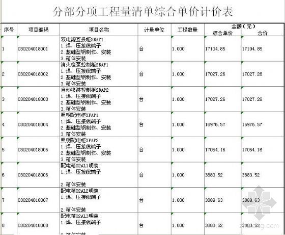 维修改造项目图纸资料下载-北京某办公楼维修改造项目安装工程量清单