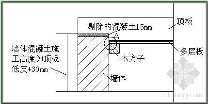 住宅工程质量管理资料下载-天津某住宅工程质量管理方案