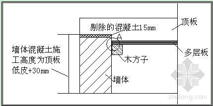 工程质量管理计划方案资料下载-天津某住宅工程质量管理方案