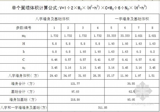 墙计算公式资料下载-八字墙身体积计算公式