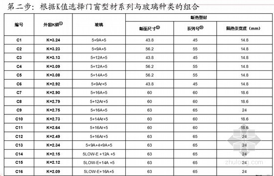 房地产标准化管理手册资料下载-房地产住宅项目标准化管理流程