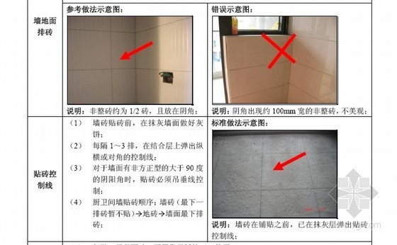 [重庆]标杆地产精装修工程质量技术标准-墙地面排砖及贴砖控制线 