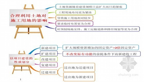 2016年一级建造师《建设工程施工管理》思维导图汇总