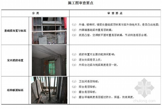 建筑退台施工图设计资料下载-某地产集团施工图审查要点