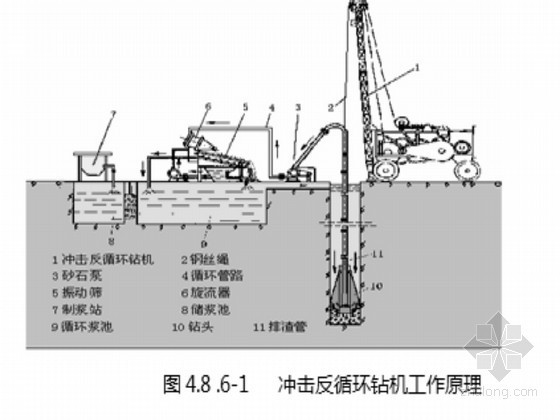 大坝建设施工组织设计(水坝、河道治理)- 