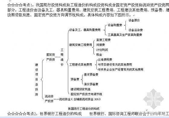 模板支架知识考点资料下载-工程计价知识考点