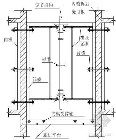 北京市某体育场资料下载-北京某大型体育场工程模板施工方案