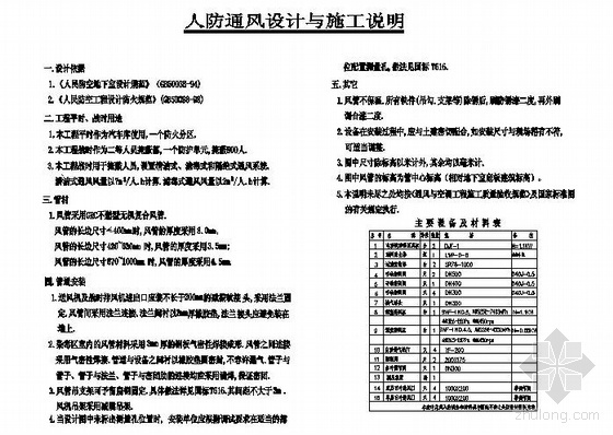 三星酒店室内施工图资料下载-某21层三星级大酒店暖通施工图全套