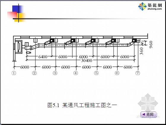 通风与空调施工入门资料下载-[PPT]建筑安装工程预算入门讲义（通风与空调）92页