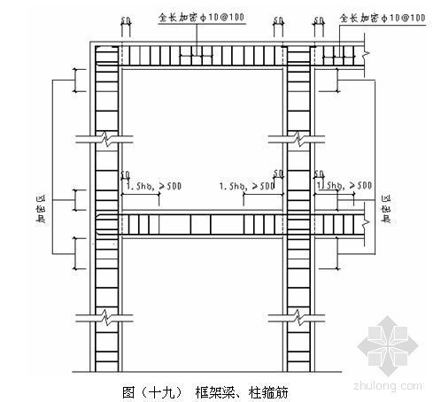 学校综合楼钢筋施工方案资料下载-北京某综合楼钢筋工程施工方案