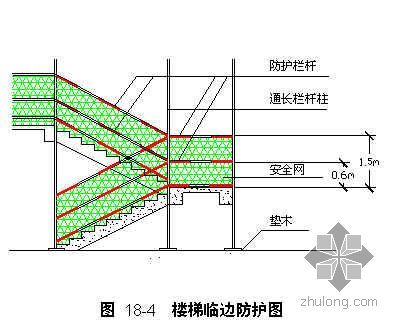 深圳超高层安全管理资料下载-广州某超高层住宅安全管理方案