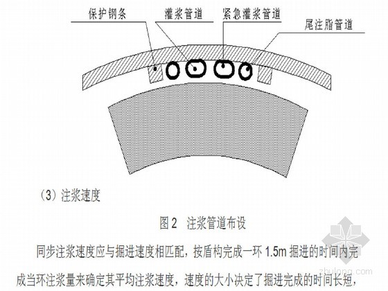 盾构作业指导书24页(注浆 管片拼装)