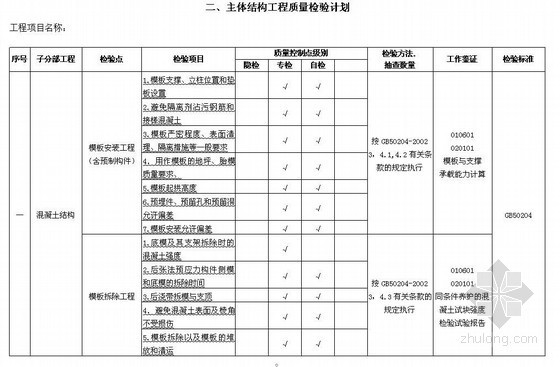 建筑地基基础工程质量资料下载-建筑工程质量检验计划（地基基础 主体结构 屋面工程）