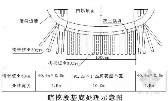 [ppt]客运专线工程隧道实施性施工组织设计汇报（河南 中铁）- 