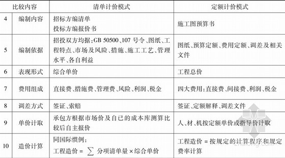 定额计价讲解资料下载-[PPT]安装工程清单与定额计价讲解