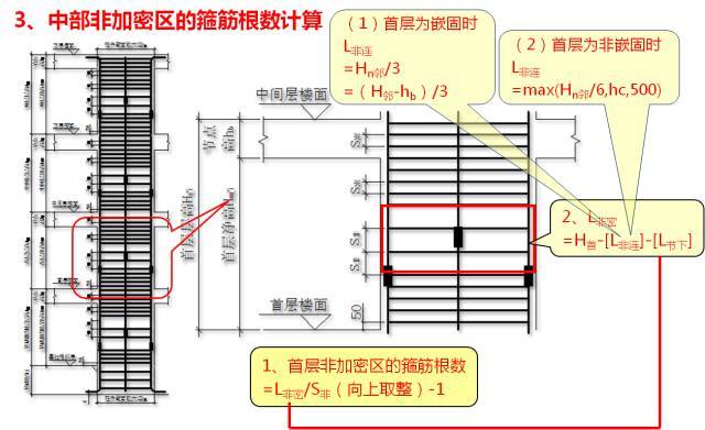 新图集柱平法制图规则及计算深度解读，认准这一篇！_99