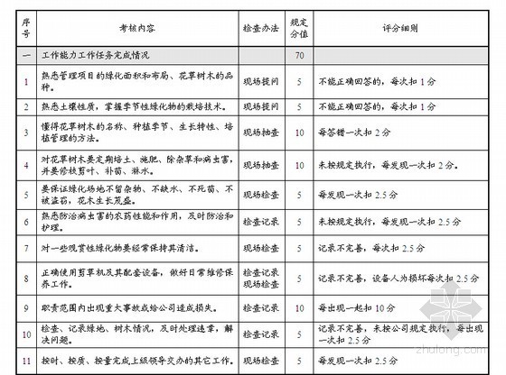 物业主管岗位职责资料下载-[标杆]房地产项目物业品质技术管理手册