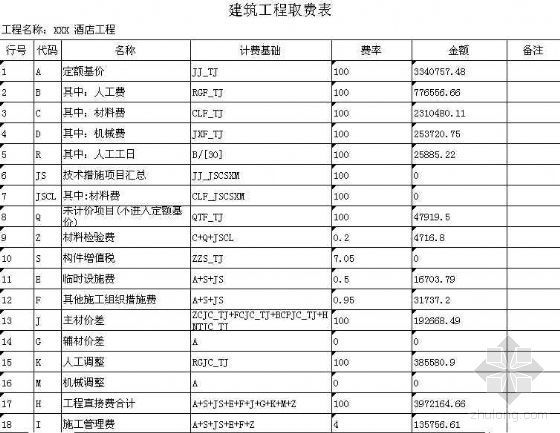 酒店给排水工程量清单计价资料下载-湖北某酒店工程土建及给排水安装工程预算书