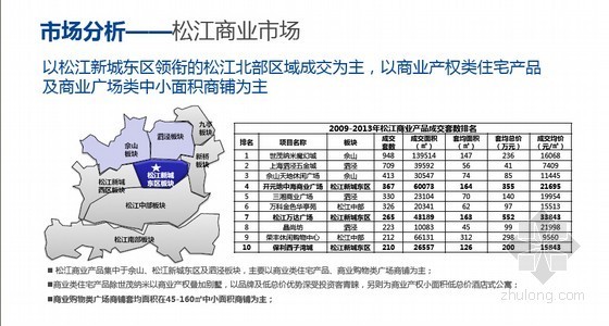 [最新]2014年上海城市综合体项目营销策略报告(超详细 含广告设计 311页)-市场分析 