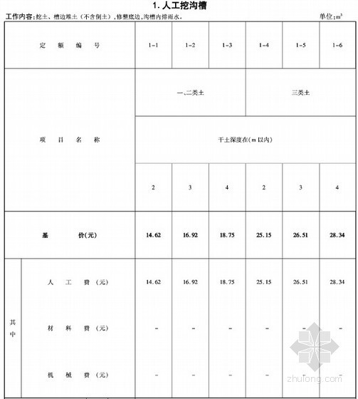 仿古建筑工程计算规则资料下载-[河北]2014版仿古建筑工程消耗量定额（仿古上册）442页