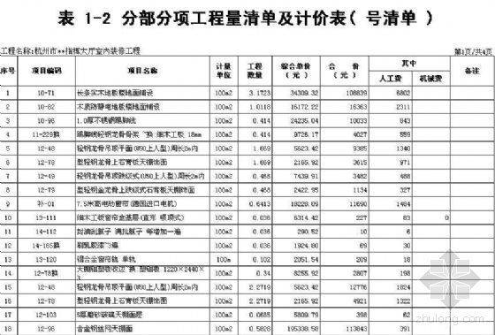2019年室内装修预算资料下载-杭州某指挥大厅室内装修工程预算书（2006年）
