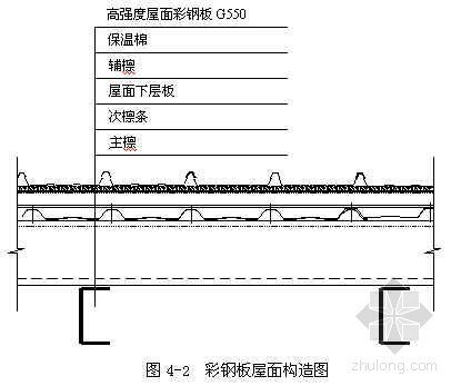 彩钢保温屋面资料下载-暗扣隐藏式高强度彩钢板屋面施工工法