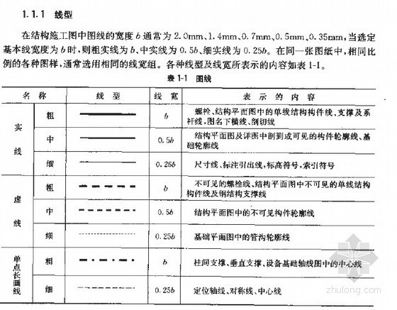 钢结构施工螺栓球连接资料下载-[新手必备]快速识读钢结构施工图讲义（图文并茂）81页