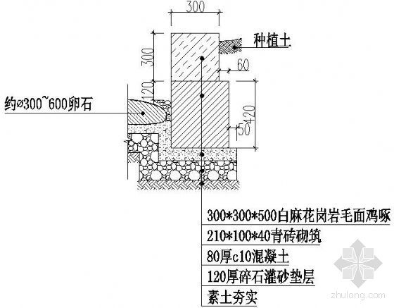 花岗岩平道牙做法详图资料下载-道牙详图02