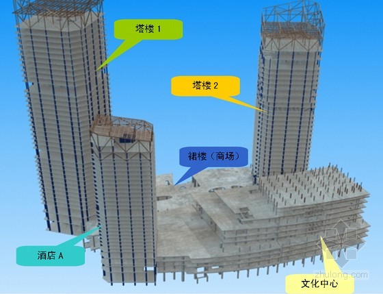 [广东]框架核心筒结构地标性超高层综合塔楼总承包施工组织设计(a3