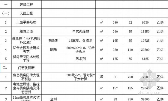 建筑钢结构设备表资料下载-某供电局信息机房设备材料清单（机房工程报价表）