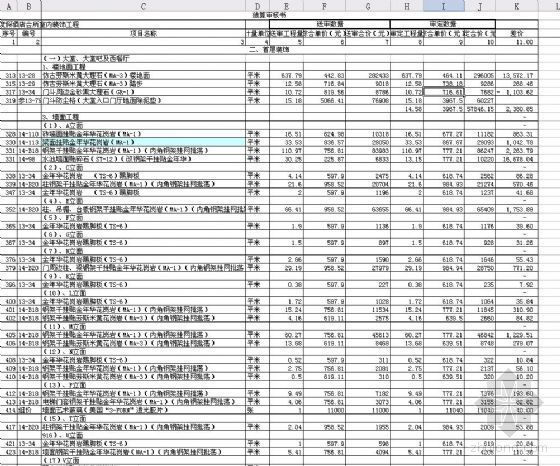 独栋小型度假酒店资料下载-杭州某度假酒店装修结算书