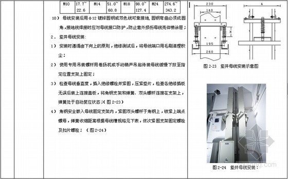 电气施工之户内外电气设备安装工程做法指导152页（图文介绍）-竖井母线安装作业程序