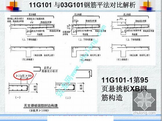 钢筋平法图集11G101与03G101的对比解析-主要内容