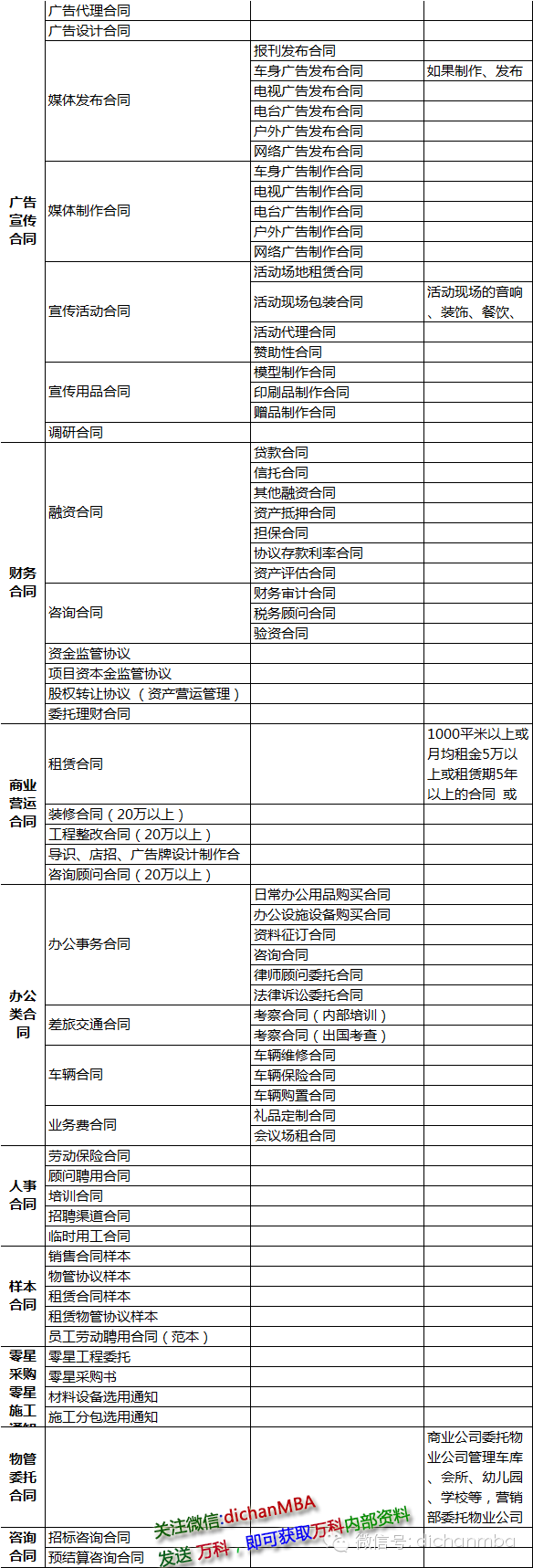 龙湖变态，一个工程竟然248个招标合同项....(附合同清单)_5