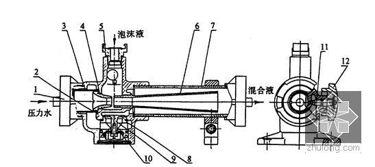 泡沫灭火系统全面解析-管线式比例混合器