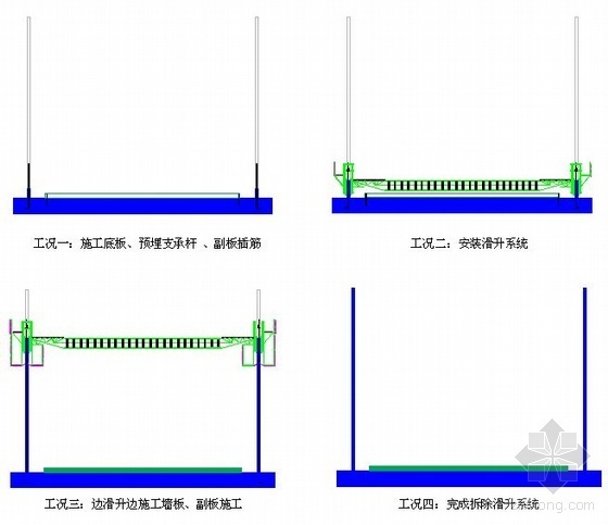 滑模法施工动画资料下载-江苏省某化学有限公司12万吨项目滑膜施工组织设计（化学罐、筒壁滑模）