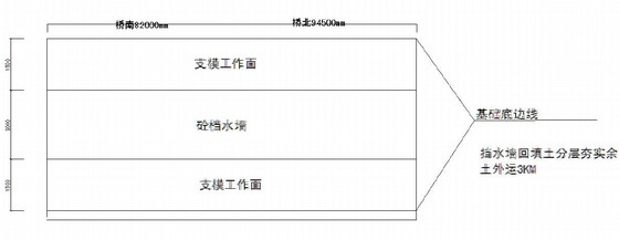 [甘肃]河堤抢险加固工程施工图（55张 编制于2014年）-挡水墙平面图 