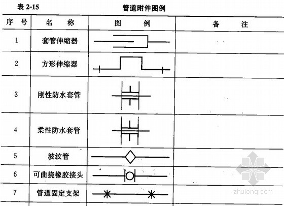 [新手必备]水暖电安装工程识图、算量、套价速学讲义（一图一算530页）-管道附件图例 