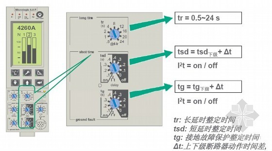 低压断路器的选型资料下载-低压断路器选型和整定的原则讲解
