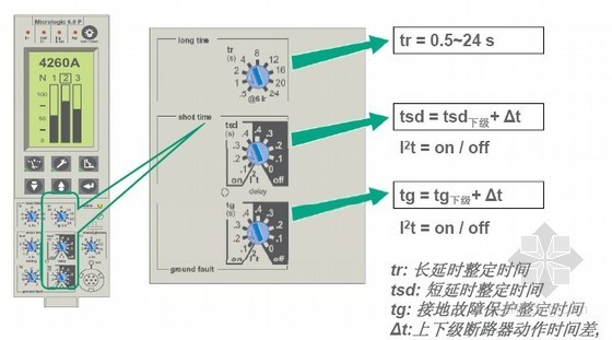施耐德开关选型资料下载-低压断路器选型和整定的原则讲解