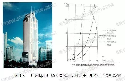 幕墙怕台风？行业权威专家“赵西安”告诉您答案_7