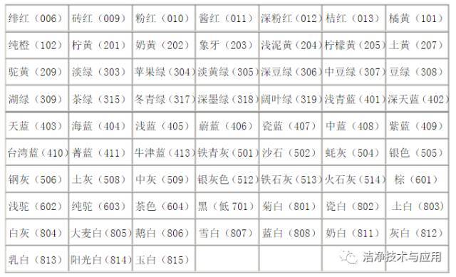 彩钢板知识详解（建议收藏）_17