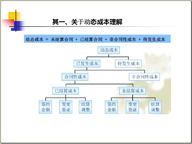 房地产成本精细化管控体系实战解析（194页）-关于动态成本理解