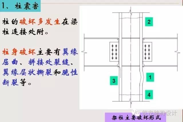 [行业知识]钢结构抗震设计详解（建议收藏）_13