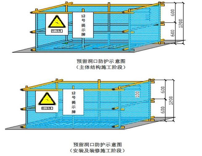 [福建]莆田知名地产广场项目项目管理策划书（237页，图表较多）-预留洞口防护示意图