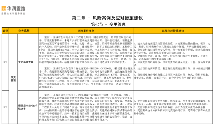 知名地产置地风险管理手册-80页-变更管理